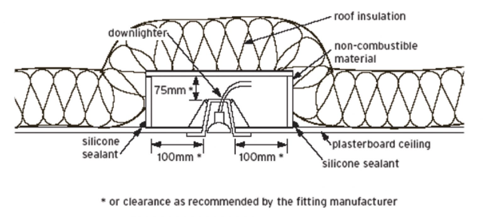 Loft Condensation Sensus Architecture